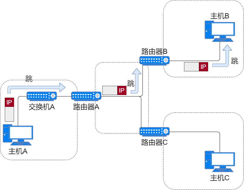 71 Images Explaining IP Addresses, Routing, Fragmentation, and More