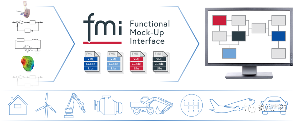 Analysis of Innovative Paths for Equipment Industry Software