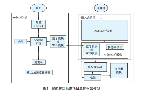 Innovative Teaching Practice Research on Smart Mobile System Design Experiment
