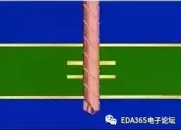 The Mysteries of PCB Production Technology Processes