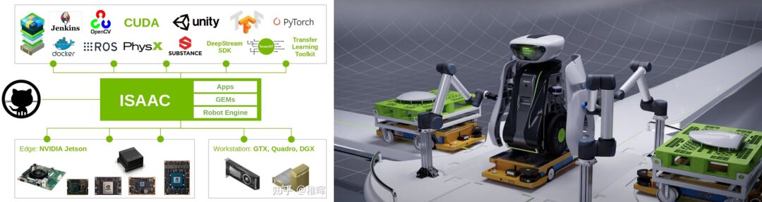 Exploring Robot Simulation Platforms