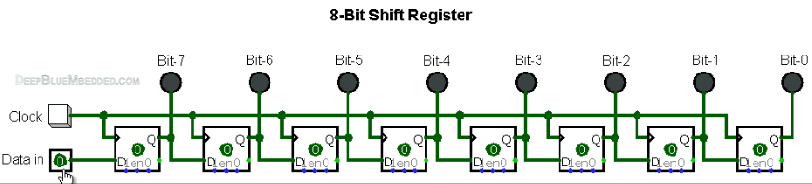 Common Embedded Communication Protocols Explained