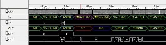 What Is a Logic Analyzer?