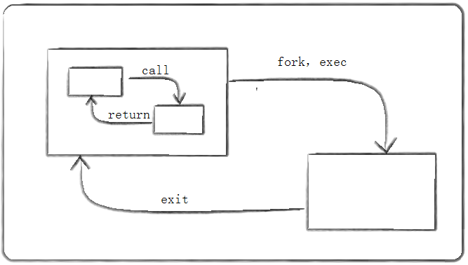 From Beginner to Expert: Comprehensive Guide to Linux Shell Scripting Techniques