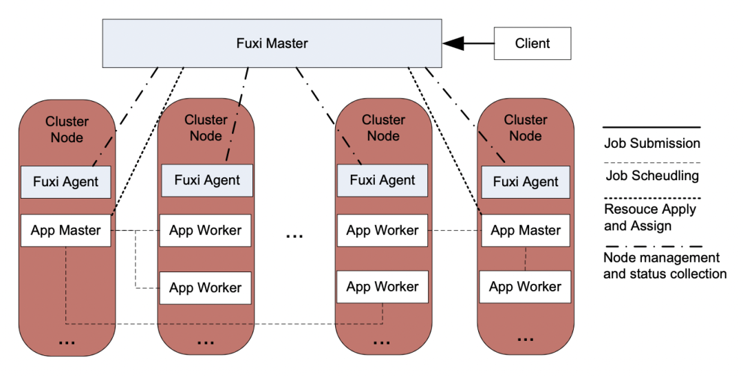 The Lifecycle of an SQL Task