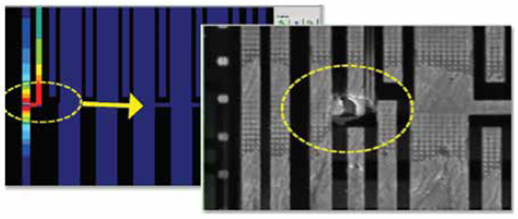Power Consumption, Noise, and Reliability Verification of System-Aware SoCs