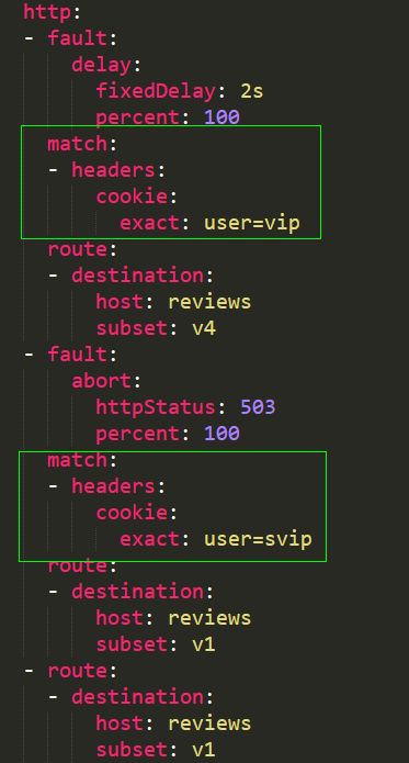 Introduction and Use of Istio Fault Injection