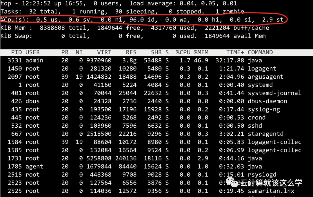 Top 5 Most Common Linux Interview Questions