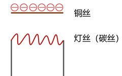 How Semiconductor Chips Work