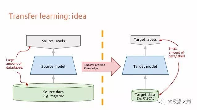 10 Essential Deep Learning Methods for AI Practitioners