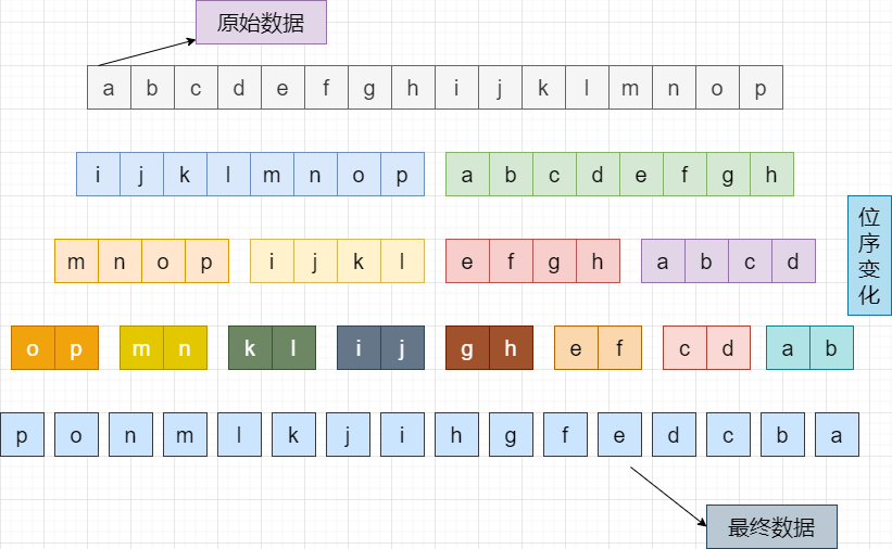 How to Achieve Byte Endian Conversion in Embedded Programming?