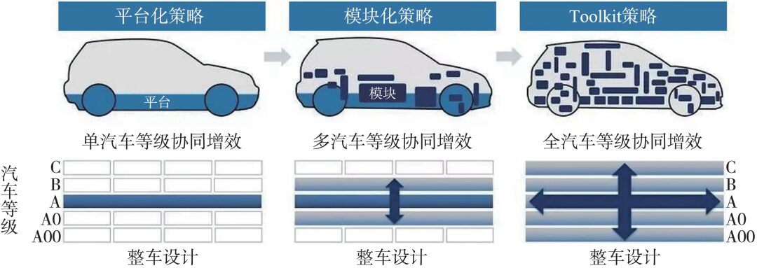 Understanding Software Defined Vehicles in Depth