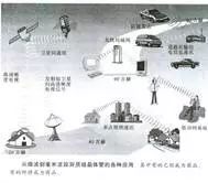 Understanding The History, Applications, And Future Of Semiconductors