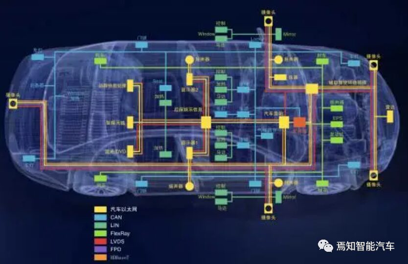 Communication and Storage Technologies for Advanced Autonomous Driving Systems