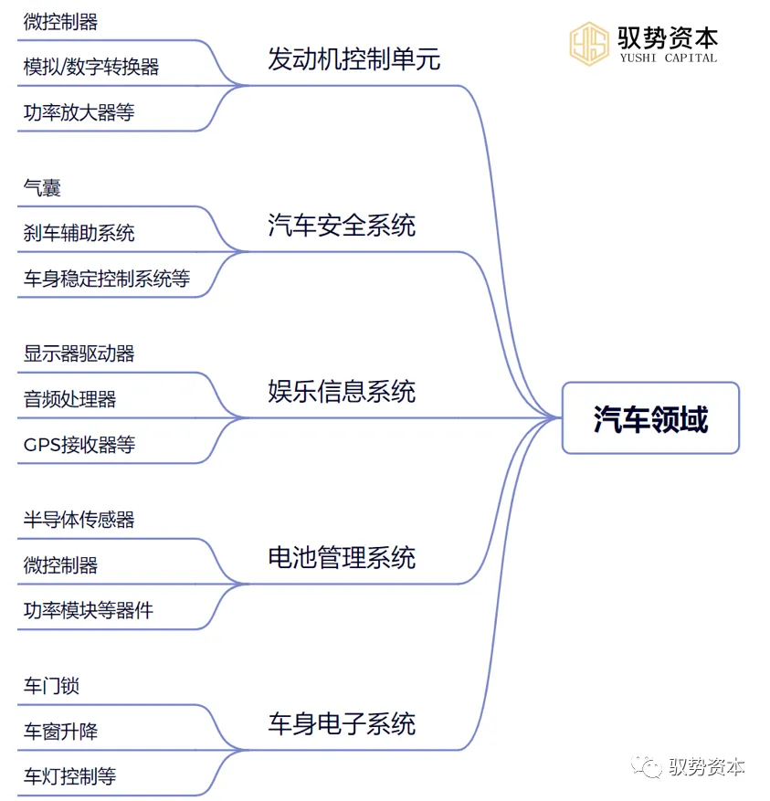 Understanding The Comprehensive Semiconductor Industry Chain