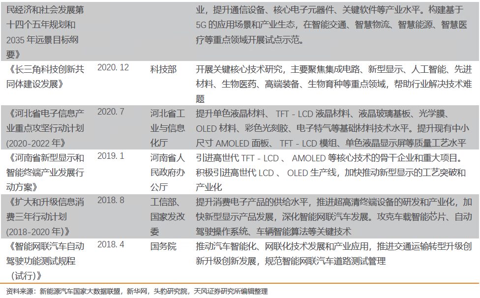 Analysis Of The Automotive Display Screen Industry Chain: Intelligent Technology Drives Growth