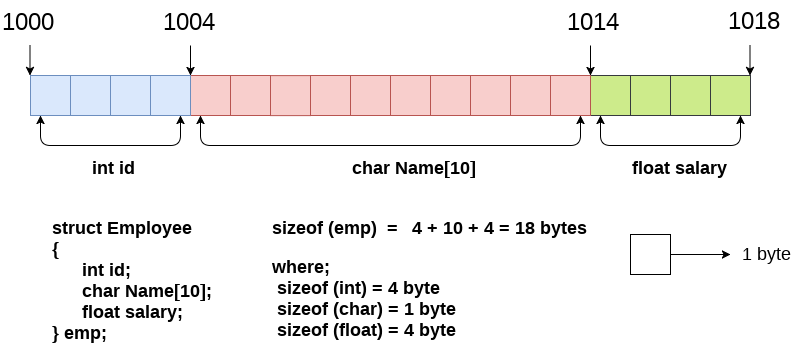 Detailed Explanation of Structures in C Language