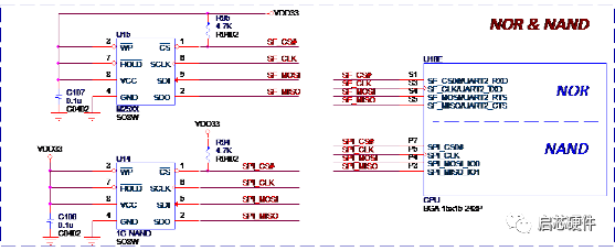 Complete Application Notes on NAND and NOR Flash
