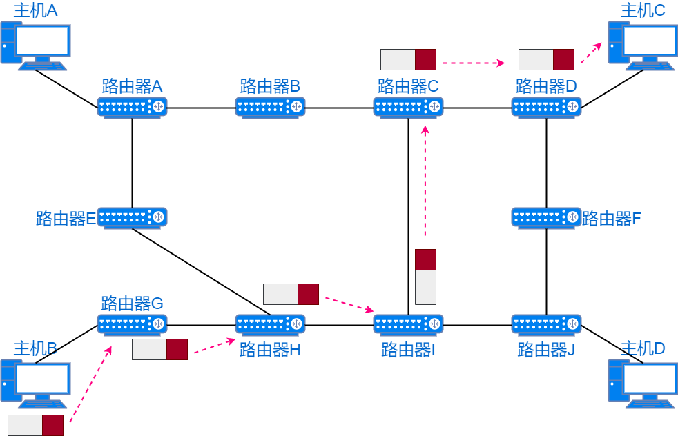 71 Images Explaining IP Addresses, Routing, Fragmentation, and More