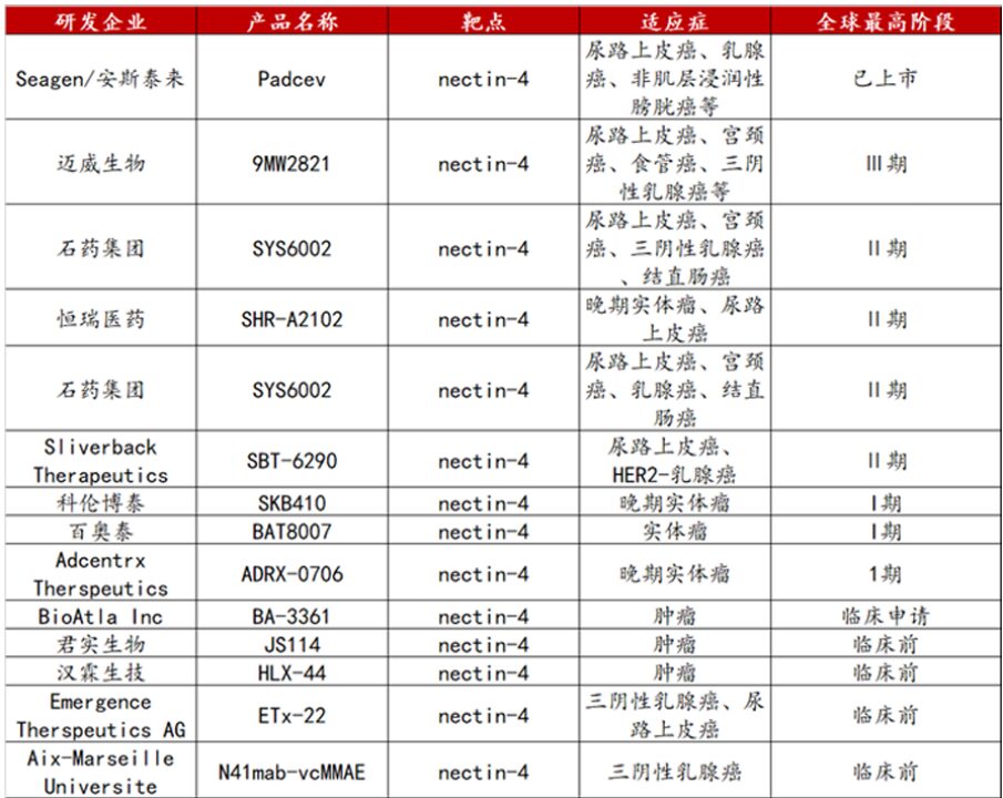 Review of ADC Drugs: Current Status and Future Directions