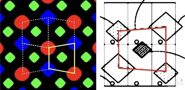 Understanding the Secrets Behind AMOLED Pixel Arrangement
