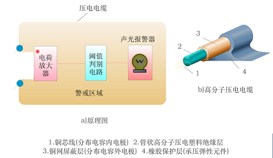 Understanding Piezoelectric Sensors
