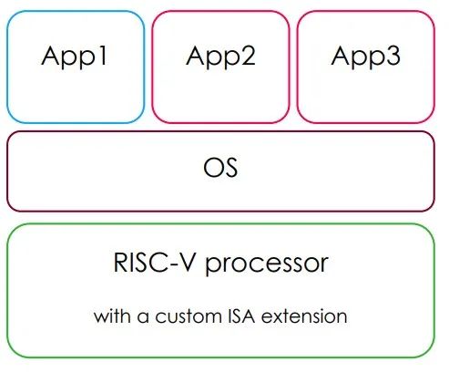 Choosing Between General MCUs and Edge AI Chips: Arm or RISC-V?