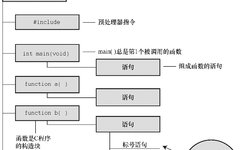 The Ideal Learning Path for C Language!