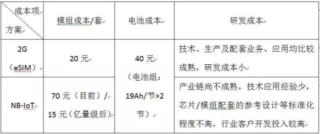 Low Power Design Methodology for IoT Terminal Products (Summary)