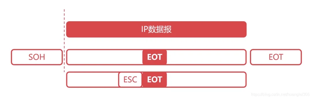 Illustration of Basic Networking Knowledge