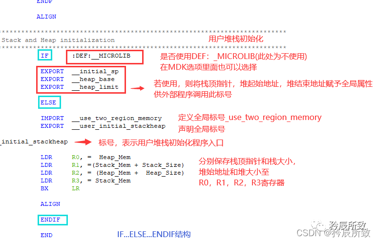 In-Depth Explanation of ARM Core Registers and Assembly Language