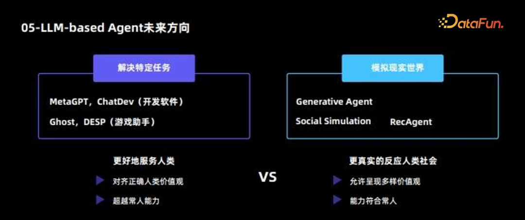 Key Directions for AI Agents in the Era of Large Models