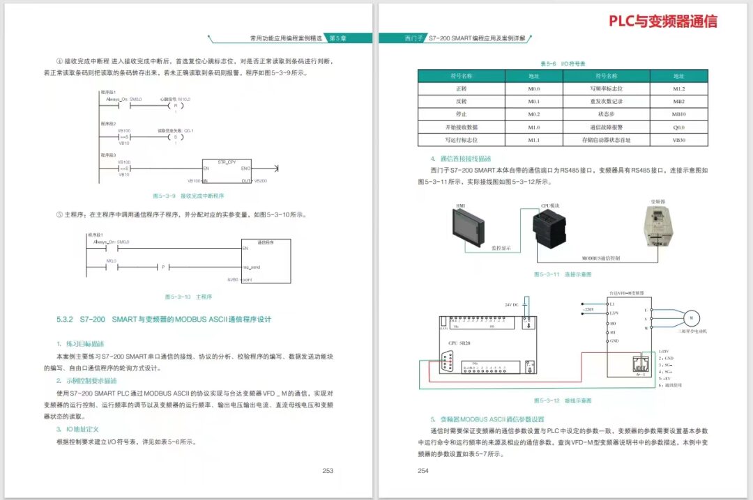 Detailed Explanation of ModbusTCP Protocol