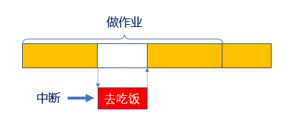 Configuring Interrupt Priority for TAE32G5800