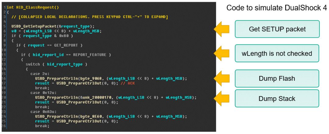 Attacking Microcontroller Firmware via USB