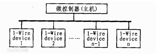 Summary of Common Communication Interfaces in Embedded Development