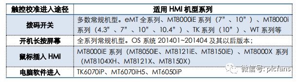 How to Calibrate and Initialize Weicon Touch Screens?