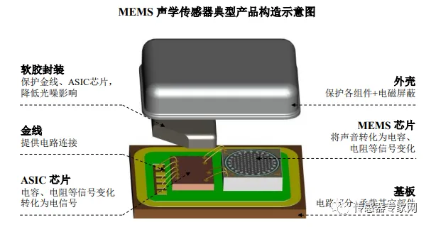 8 Key Sensor Technologies That Will Impact Future Development