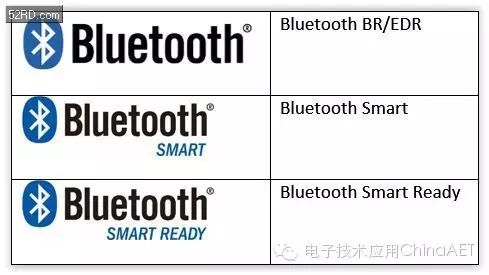 Understanding Bluetooth BR/EDR and Bluetooth Smart Technologies
