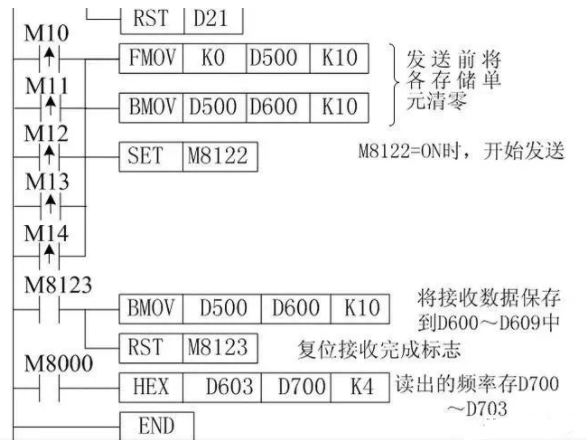 How to Control Mitsubishi Inverters with Mitsubishi PLC via RS-485 Communication?