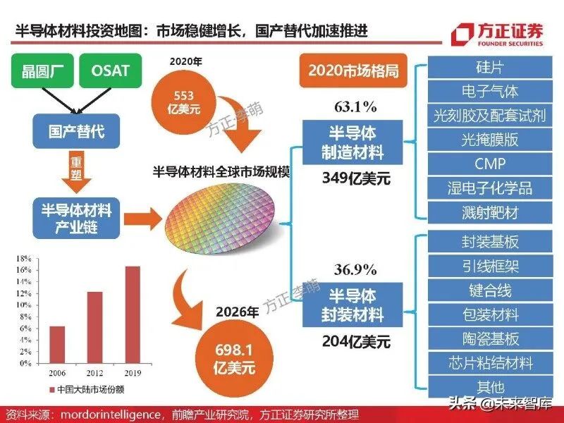 In-Depth Analysis of Eight Major Chip Materials