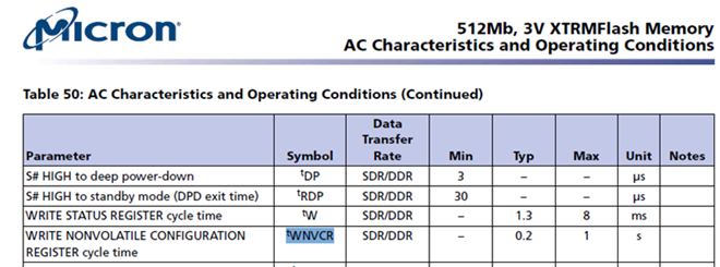 Configuring Multiple Registers for NOR Flash in FDCB
