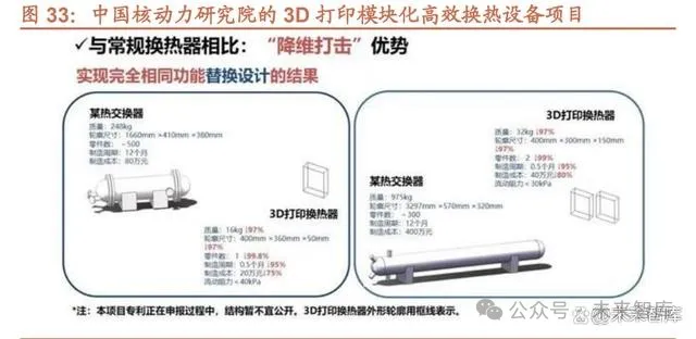 In-Depth Report on 3D Printing Industry: Addressing Traditional Manufacturing Pain Points