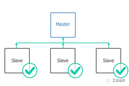 A Practical Introduction to CANopen Communication