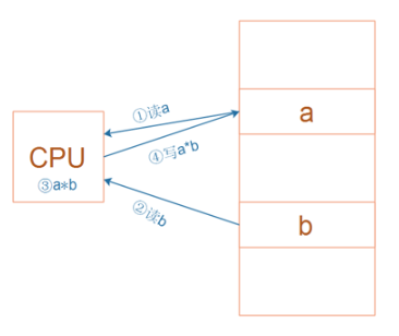 Beginner-Friendly Guide to Understanding ARM Architecture
