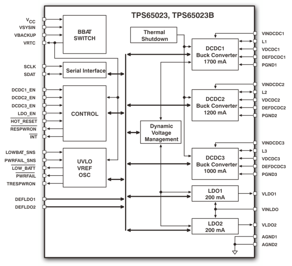 Overview of Low-Power PMICs for Small Wearable Devices