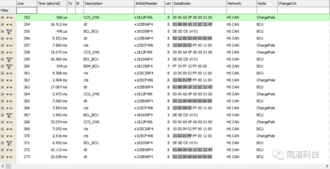 Simulation and Fault Injection Testing of DC Charging for Electric Vehicles