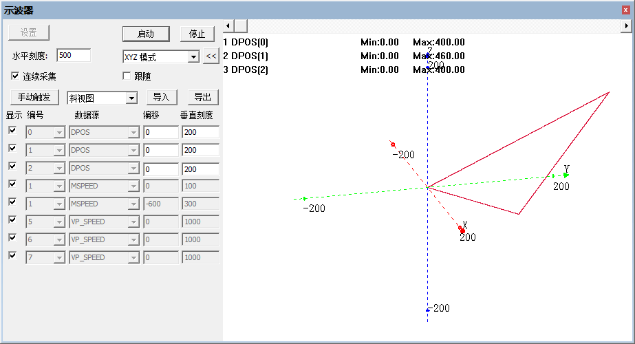 Using Oscilloscope with Cost-Effective EtherCAT Motion Controller