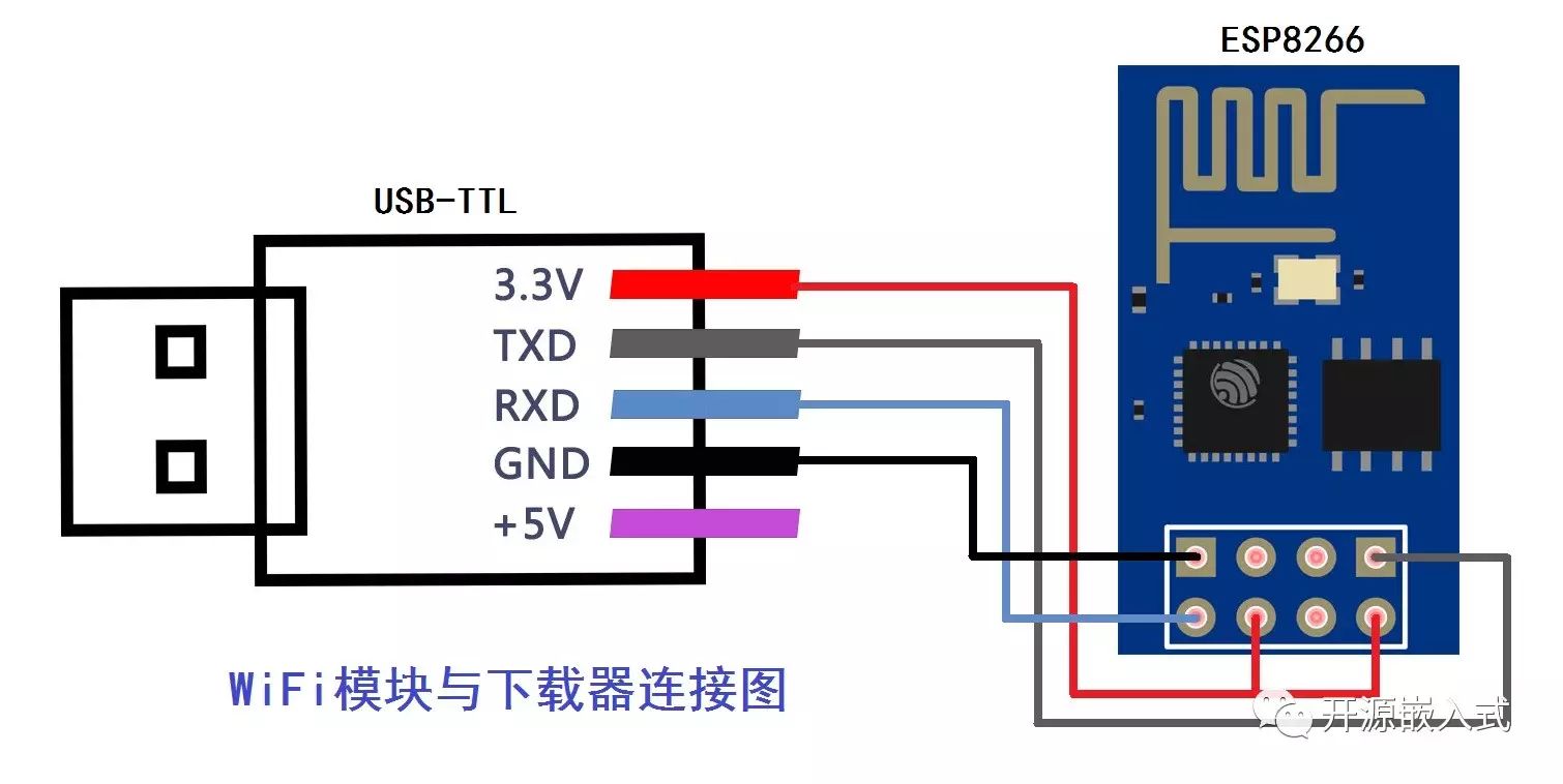 Basic Usage of ESP8266 Serial WiFi Module