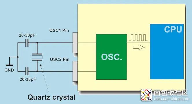 MCU Clock Configuration and External Crystal Selection